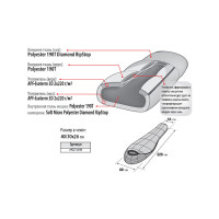 Спальный мешок Alexika Nord