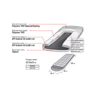 Спальный мешок Alexika Tundra Plus