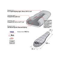 Спальный мешок Alexika Delta