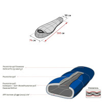 Детский спальный мешок Alexika Mountain Child