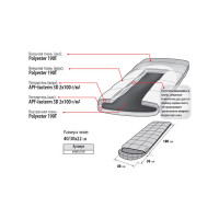 Спальный мешок Alexika Comet