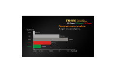 Фонарь Fenix TK15C