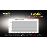 Fenix TK40