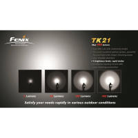 Fenix TK21