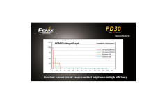 Fenix PD30 Premium R2