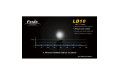 Fenix LD10 NW