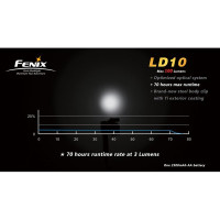 Fenix LD10 NW