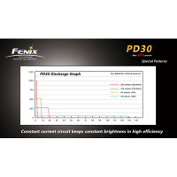 Fenix PD30 Premium R5