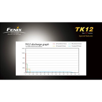 Fenix TK12