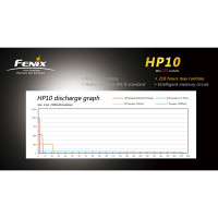 Fenix HP10w