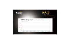 Fenix HP10w