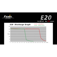 Fenix E20w